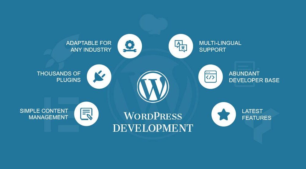 WordPress-Development